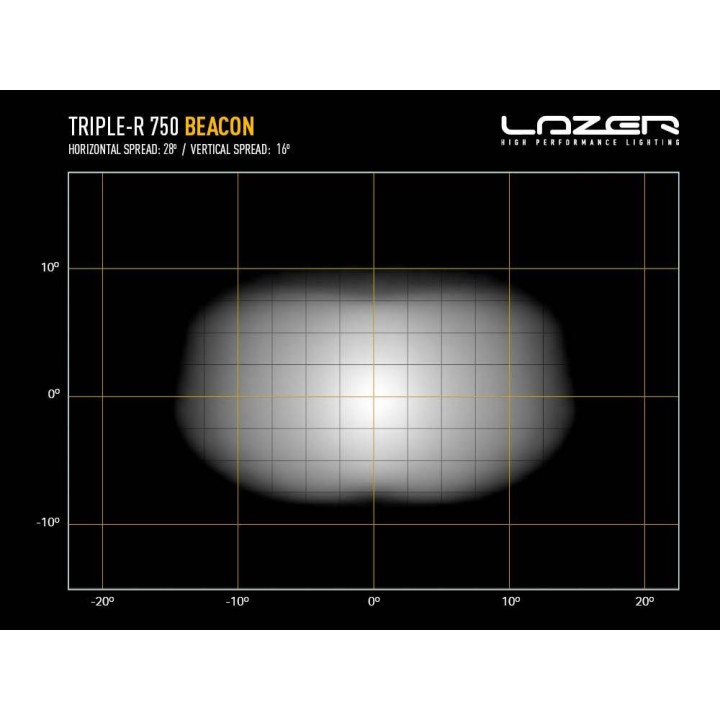 Barre de leds - Triple R750 - fonction balise | LAZER