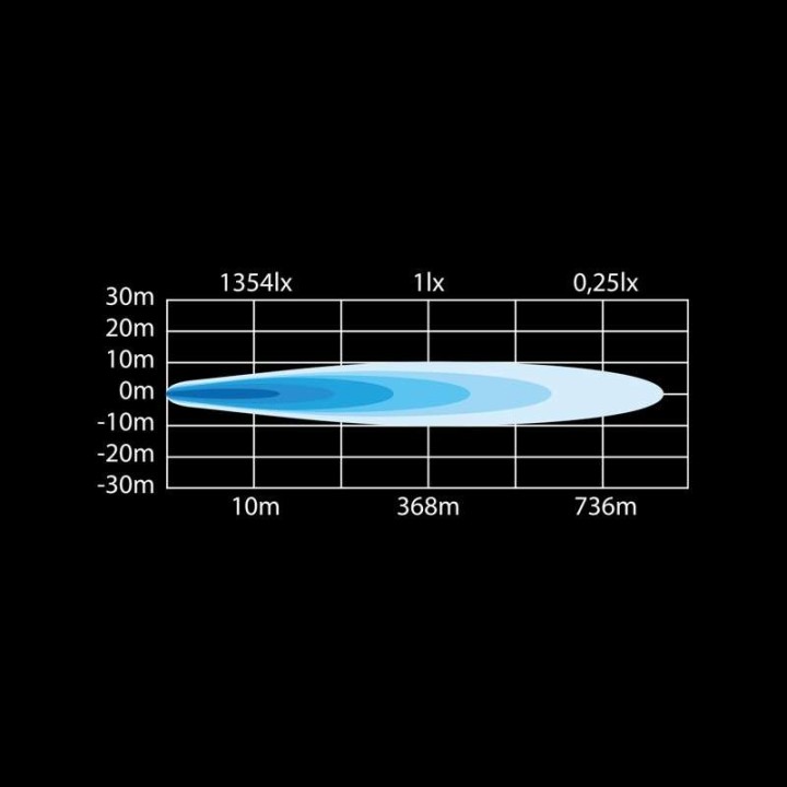 Siberia SR 12" - Strands