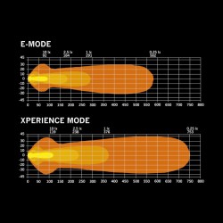 Rampe LED NUUK D-LINE 60W, STRANDS