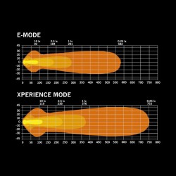 Rampe LED NUUK D-LINE 125W, STRANDS