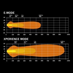 Rampe LED NUUK D-LINE 125W, STRANDS
