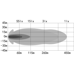 Barre LED OZZ LP1 Black - Intégration Support de Plaque immatriculation (535 mm)