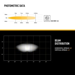 PHARE LED LAZER AIR-55, LAZER