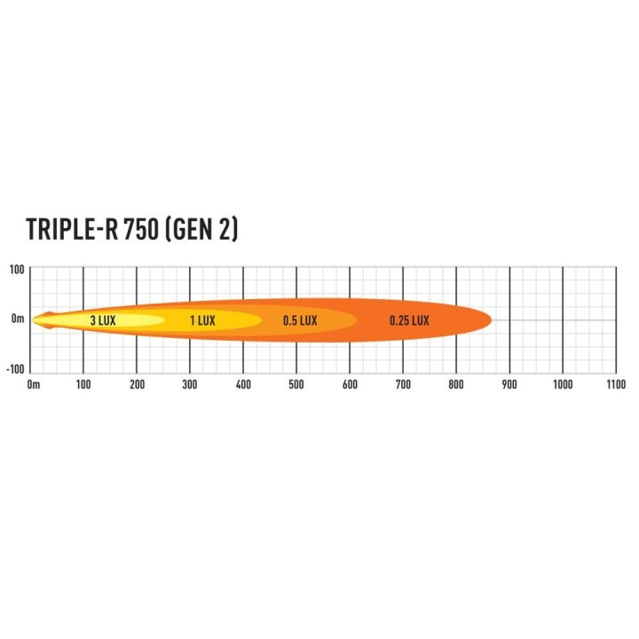 LAZER TRIPLE-R 750 - feux de position