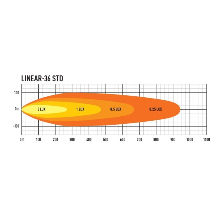 LAZER LINEAR 36