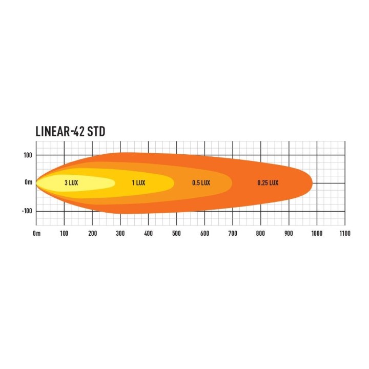 LAZER LINEAR 42